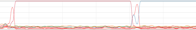 pthreads_diagramm_threads_1